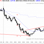 Emini daytraders who are learning how to trade saw a bear trend and then a major trend reversal.