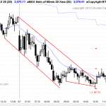 Online day traders who trade for a living saw a bull trend reversal as the prominent price action today.