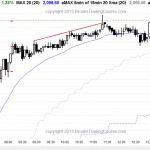 Online daytraders who trade for a living saw a small pullback bull trend in the emini