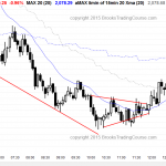 Day traders learning how to trade saw a bear trend in the emini.