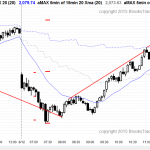 Emini daytraders learning how to trade saw a bull trend day.