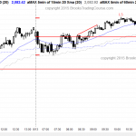 Day traders who trade futures markets for a living saw a trading range day.