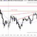 Online daytraders learning how to trade the markets saw a broad bull channel in the emini today.