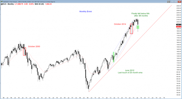 Emini weekend update: August 29, 2015: <br />Learn how to trade trading range price action 1 S&P Emini futures market analysis weekly report for August 28, 2015. For a swing trader who trades the monthly chart for a living, expect an inside bar in September.