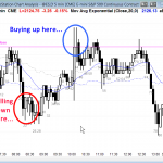 es-chart-how-long-proftable-following-trading-room-webinar