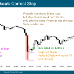 Ask Al 27 Forex Strong Breakout Needs Correct Stop
