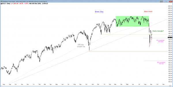 S&P Emini futures market analysis weekly report for September 5, 2015. Online day traders expect the trading range price action to continue.
