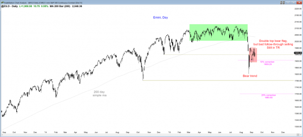 Emini weekend update: September 12, 2015: <br />Traders learning how to trade the markets see a pullback in bear trend 3 S&P Emini futures market analysis weekly report for September 12, 2015. Online day traders expect the price action on the daily candlestick chart to continue to form a bear flag.