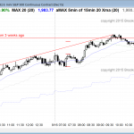 Day traders learning how to trade the markets saw a buy signal on the weekly charts get triggered.