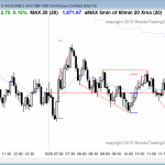 Emini day traders who trade for a living saw price action that had several wedge reversals.