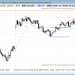 The price action for day traders learning how to trade was sideways in the emini.