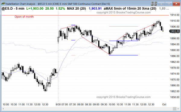 Intraday market update: September 30, 2015<br />Learn how to trade the markets when oversold 1 The price action for day traders learning how to trade was sideways in the emini.
