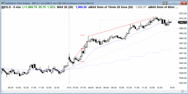 Intraday market update: September 15, 2015<br />Learning how to become a day trader requires patience 1 Beginning day traders who are learning how to trade saw a bull trend day today.
