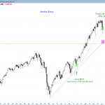 S&P Emini futures market analysis weekly report for September 19, 2015. Swing traders who trade the markets for a living see a bull flag on the monthly chart.