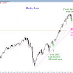 S&P Emini futures market analysis weekly report for September 19, 2015. Swing traders who trade the markets for a living will watch where the monthly chart closes on Wednesday.