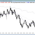 ES Chart - Second Leg Trap in Trading Range