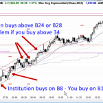 Ask Al 28 - Price Action Traders Edge vs Institutions