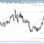 the price action in the emini for day traders learning how to trade the markets had s bull trend