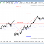 online day traders who are learning how to trade the markets saw a huge bull trend in the emini today.