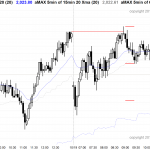 Price action day traders who are learning how to trade saw a trading range day in the emini.
