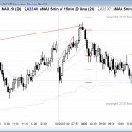 traders learning how to trade the markets saw a sell signal bar on the daily chart of the S&P500 emini