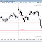emini day traders learning how to trade saw a bear channel