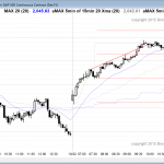 online daytraders saw strongly bullish price action in the form of a small pullback bull trend.