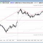 Emini day traders who are learning how to trade saw a trading range day.