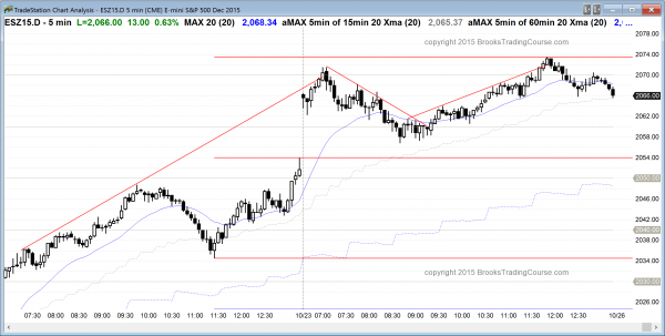 Intraday market update: October 23, 2015<br />Learn how to trade a buy climax 1 Emini day traders who are learning how to trade saw a trading range day.