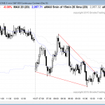 learn how to trade a trading range day in the emini.