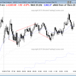 Emini day traders who are learning how to trade saw a trading range day
