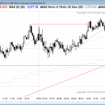 The emini price action today was a trading range with a late bear trend.