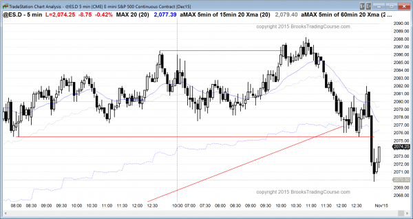 The emini price action today was a trading range with a late bear trend.