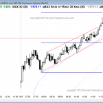 Traders learning how to trade the markets saw bull channel price action in the Emini.