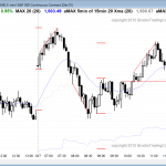 Day traders who are learning how to trade saw a bull reversal as the main price action.