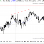 Traders learning how to trade the markets saw trading range price action in the emini.