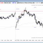 Online day traders learning how to trade the markets saw an outside Emini day