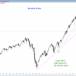 S&P Emini futures market analysis weekly report for October 10, 2015. Swing traders who trade the markets for a living see that the pullback on the monthly chart has a strong price action trading pattern for the bulls.