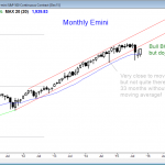 S&P Emini futures market analysis weekly report for October 17, 2015. Swing traders who trade the markets for a living see a bull breakout of a bull flag on the monthly chart.