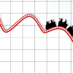 trading Cart Roller Coaster Bears