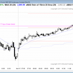traders learning how to trade the emini saw a bull trend.