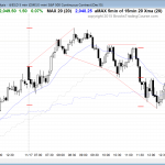 Emini day traders saw a wedge top trend reversal for today's price action.