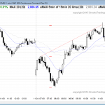 The emini price action for day traders was a strong bull trend reversal