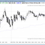 Online day traders saw quiet trading range price action in the emini.