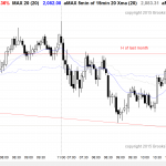 emini day traders saw trading range price action and a doji monthly candlestick pattern.
