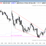 Traders learning how to trade the emini saw a broad bear channel.