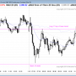 Day traders learning how to trade saw trading range price action in the emini.