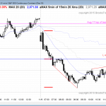 traders learning how to trade the emini saw a bull trend reversal today.