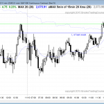 emini day traders learning how to trade the markets saw trading range price action