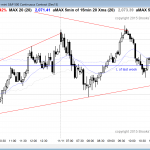 emini day traders saw trading range price action with big swing trades.
